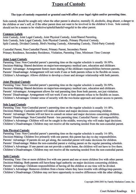 Court Related Readings - Types of Custody